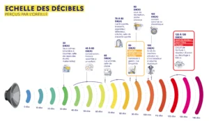 site echelle bruit ars.jpg